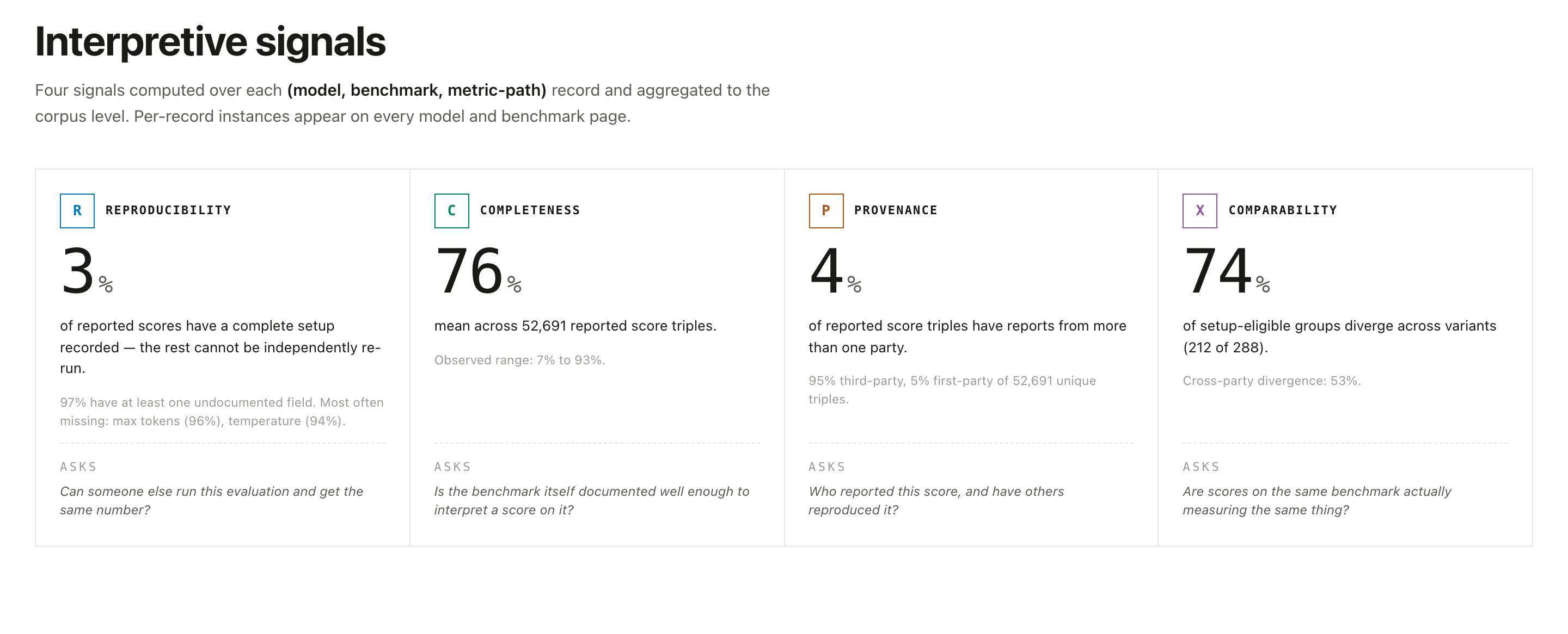 The four signal cards on the homepage.
