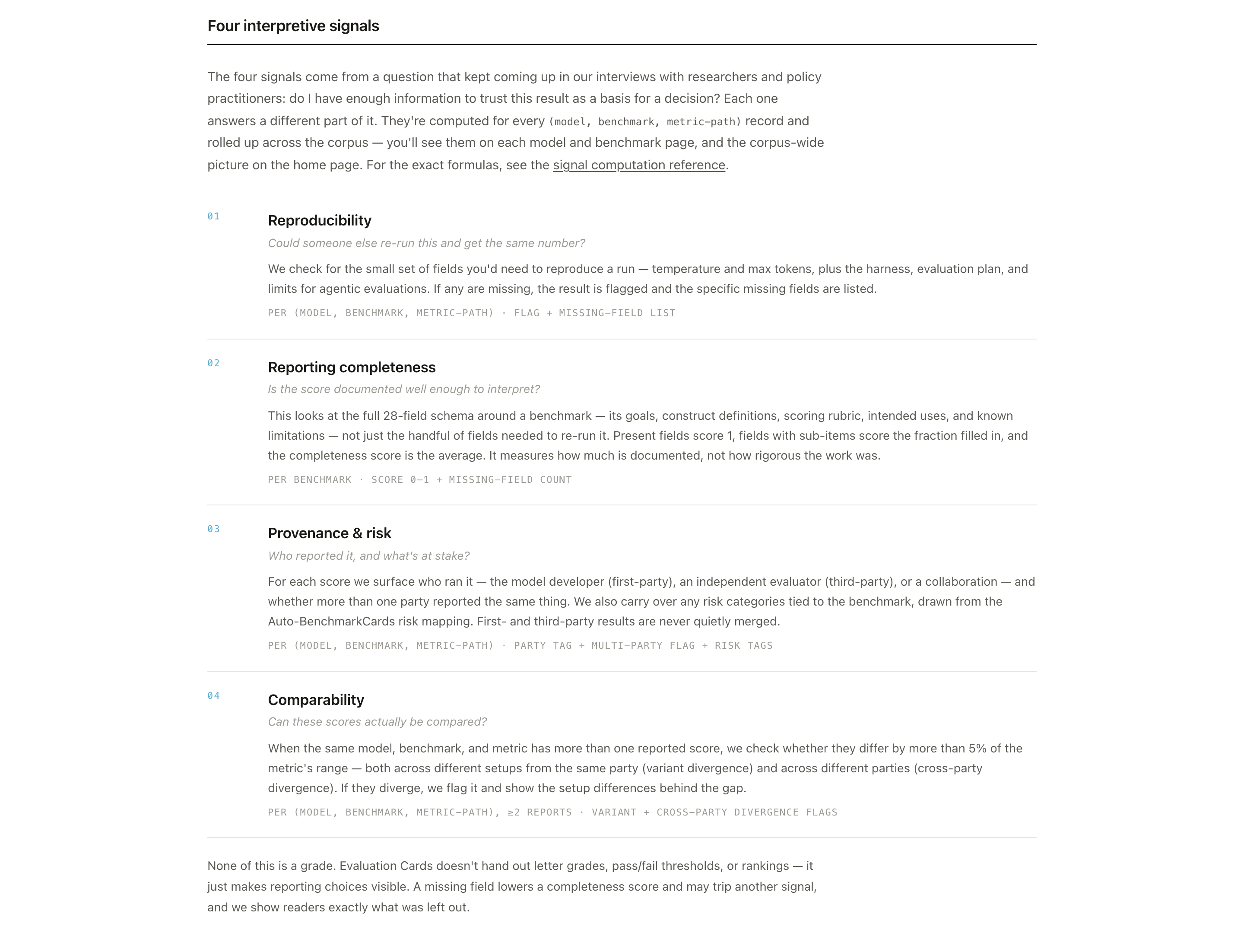 The About / methodology page describing the four signals.