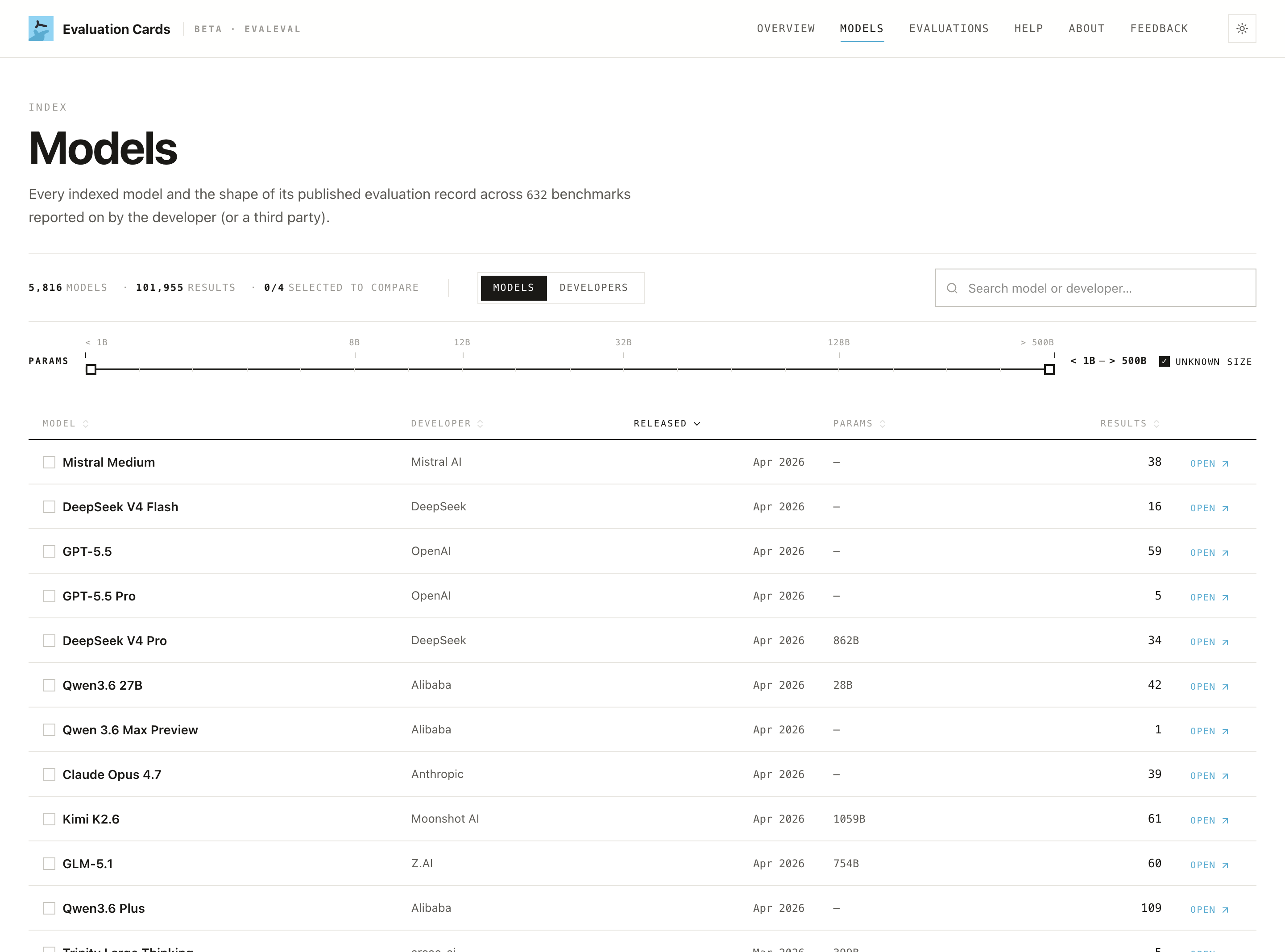 The Models list page.