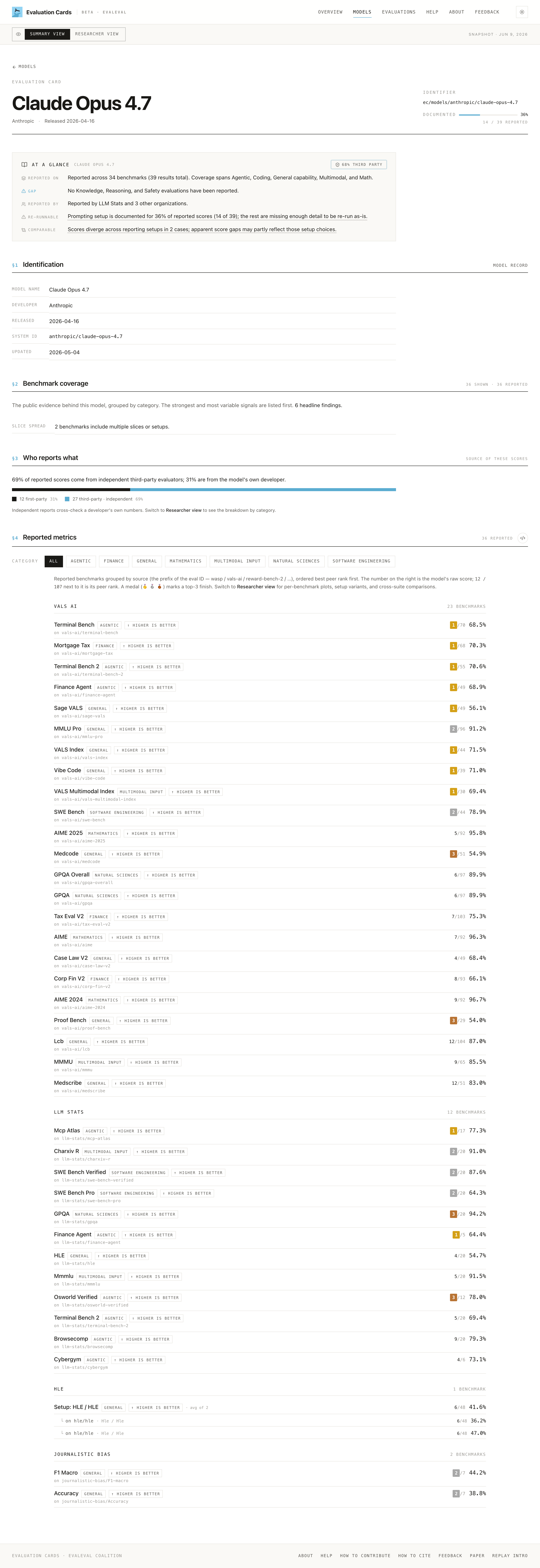 A full model page in Summary View.