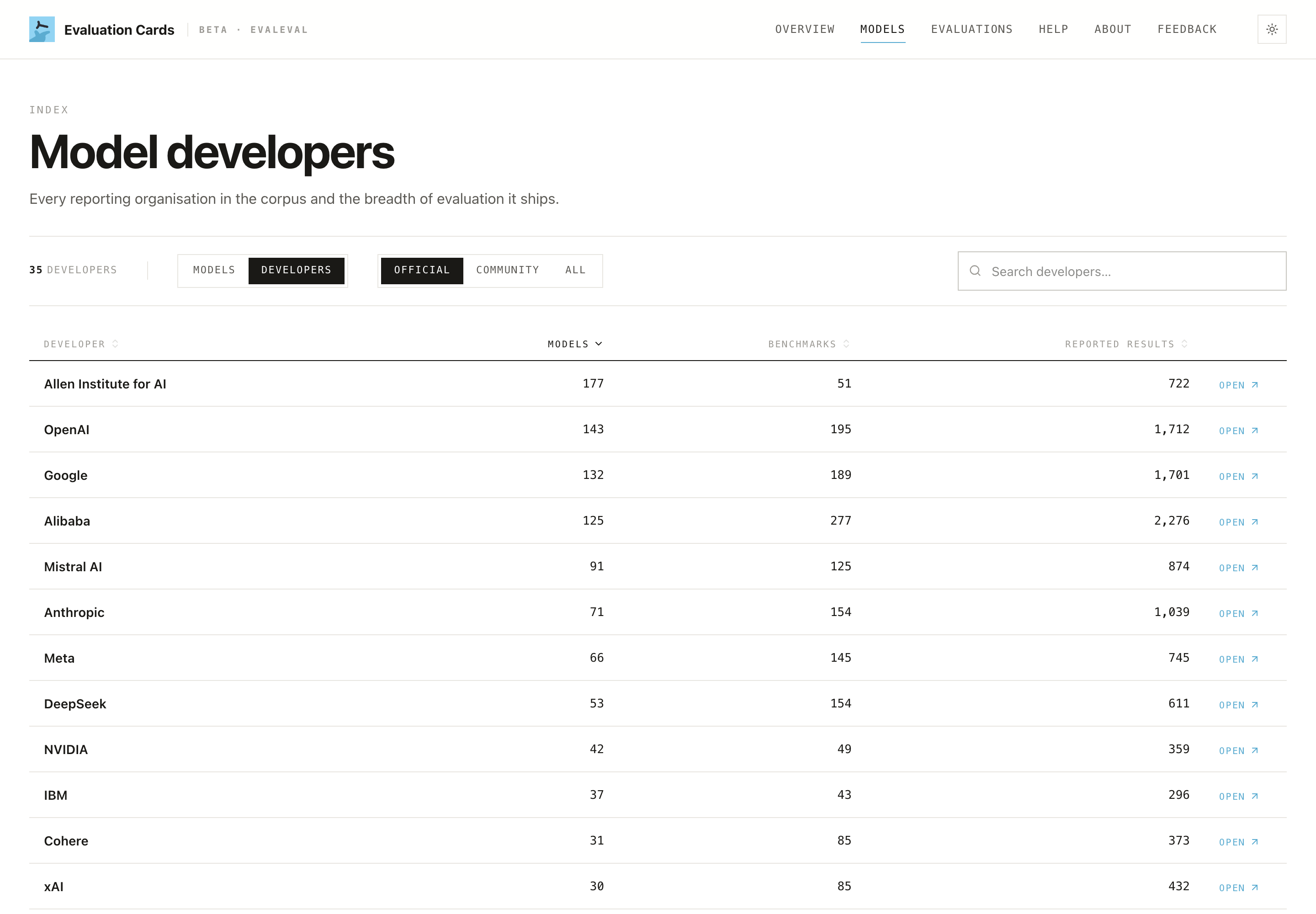 The /models page with the Developers toggle active.